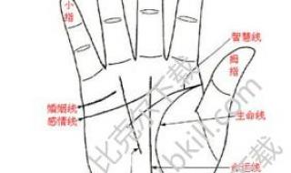 怎么看手相图解 怎么看手相图解