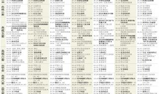 中央一套电视节目表 中央一套电视节目表