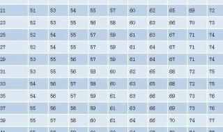 男生标准体重身高表