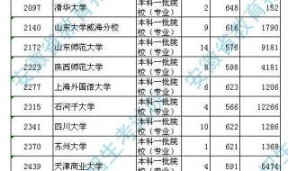 安徽省公务员分数线 安徽省公务员分数线