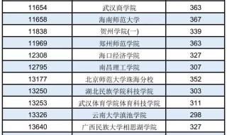 提前批次录取查询 提前批次录取查询