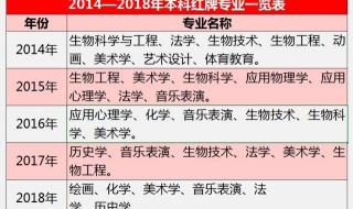 ktv红牌和绿牌的区别