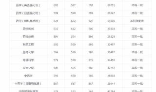 沈阳565米高楼进展