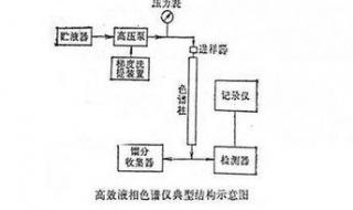 进口高效液相色谱仪