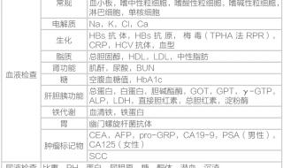 妇科检查项目及费用