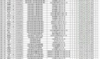 辽宁男篮名单2021