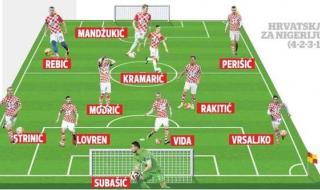 克罗地亚大名单2022