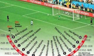 2014世界杯第一场比赛 2014世界杯第一场比赛