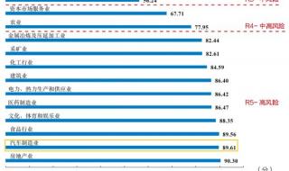 cuba全国排名一览表