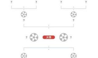 欧冠赛程2021冠军预测 欧冠赛程2021冠军预测